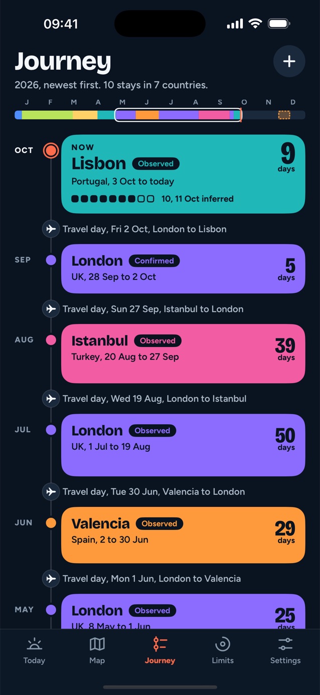 Ternslog Journey timeline: stays in Lisbon, London, Istanbul and Valencia with dates, day counts and the travel days between them