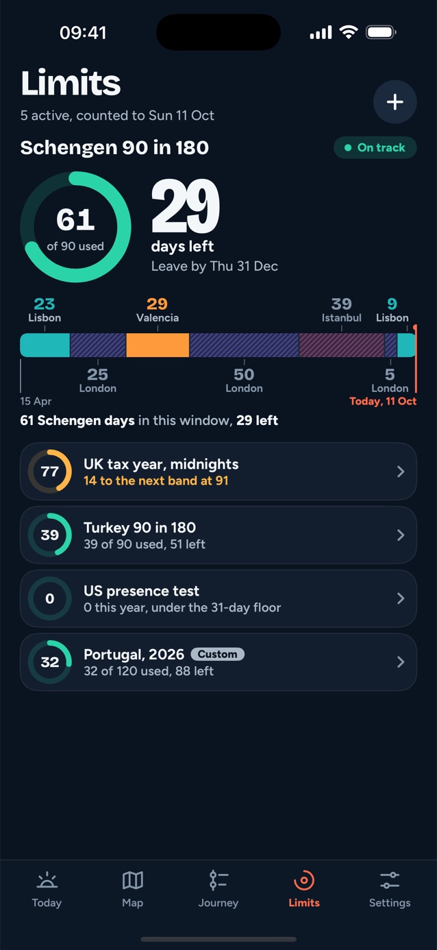 Ternslog Limits screen: Schengen 90 in 180, UK tax year midnights, Turkey 90 in 180, the US presence test and a custom Portugal limit, each as a ring